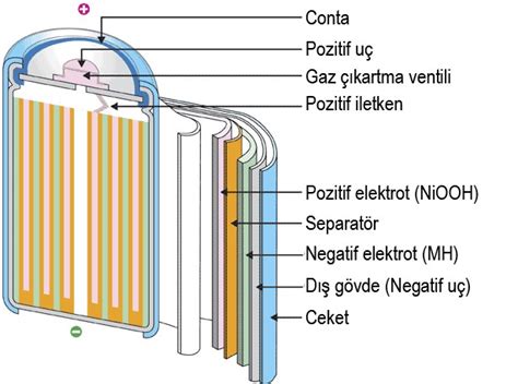 Pil Nedir Tap