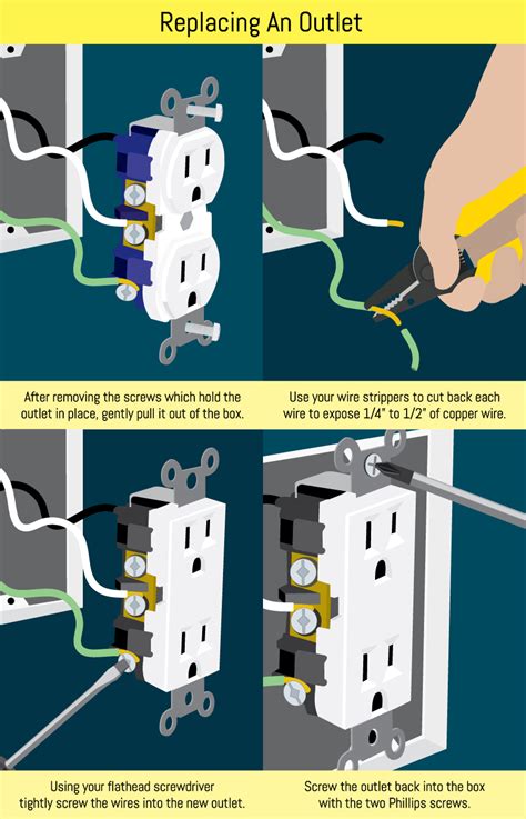 How To Replace A Switch With An Outlet How To Change An Outl