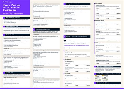 Power BI Cheat Sheet DataCamp 59 OFF Elevate In