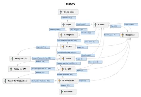 Github Heathduttonjiraworkflow 4 Stage Development Workflow For Jira