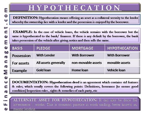 Hypothecation Meaning Example Vs Mortgage Vs Pledge Documentation