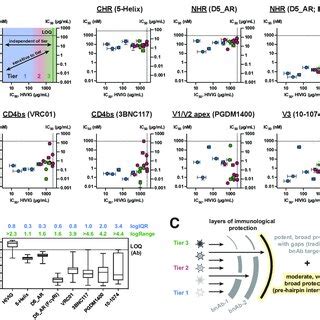 Inhibitors targeting the pre-hairpin intermediate have broad activity ... 