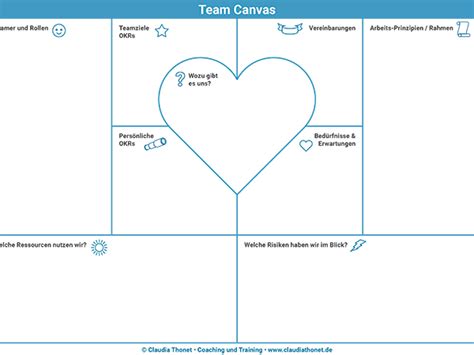 Agile Teams führen und entwickeln Team Canvas erstellen