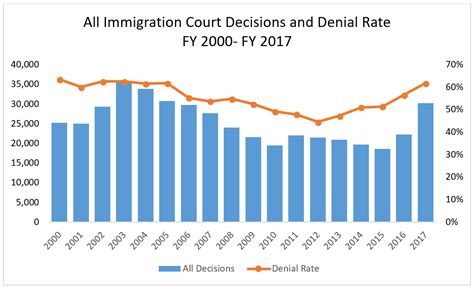 The Complicated Process of Seeking Asylum in the United States – StMU ...