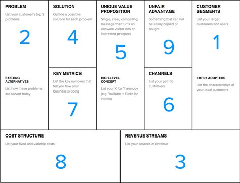 Lean Canvas — A Compass For Product Development By Goetz Buerkle