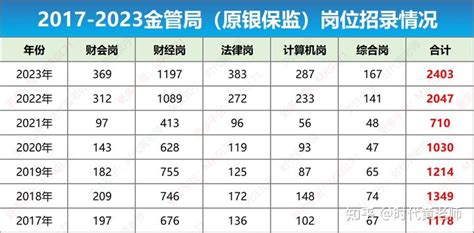 2024金管局·计算机岗 笔试面试全程备考攻略（附视频，干货必收藏！） 知乎