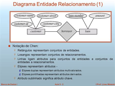 Introduzir 66 Imagem Modelo Entidade E Relacionamento Vn