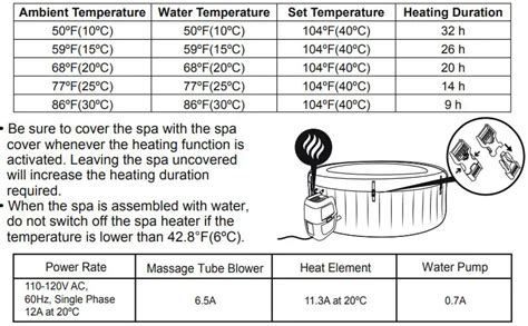 Coleman E Saluspa Person Inflatable Hot Tub Owner S Manual