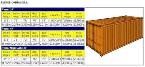 Container 40 Feet High Cube Dimensions House Imagesee