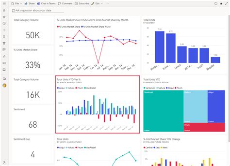 Creacion De Un Panel De Power Bi Desde Un Informe Power Bi Images