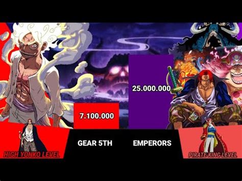 Luffy Vs Yonkos Over The Years One Piece Power Levels Gojo Sensei