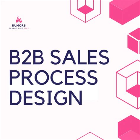 Sales Guide B2b Saas Sales Process Design Creation And Optimization