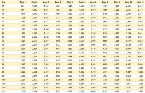 Shipping Rates - A La Mode