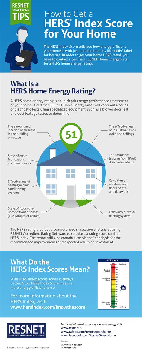 How To Get A Hers Index Score For Your Home Infographic Hers Index Home Energy Rating