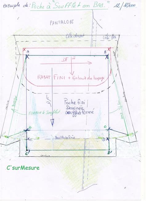 Technique la poche à soufflet en bas C sur Mesure Soufflet