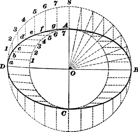 Ellipse, vintage illustration. 13862504 Vector Art at Vecteezy