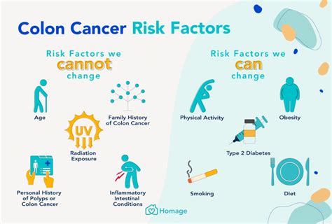 Colon Cancer 101 Causes Prevention And Treatment Homage Australia