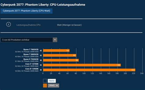 News Zen Effizient Ryzen X Es Gl Nzt Schon Bei Watt Im