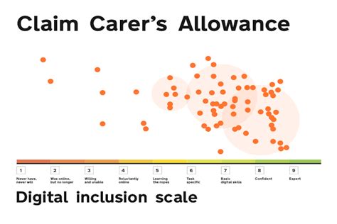 Government Digital Inclusion Strategy Govuk