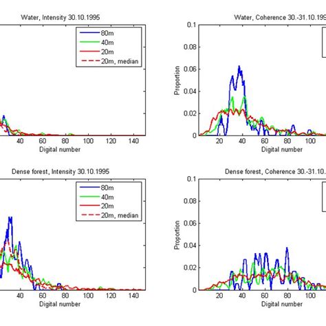 Examples Of Class Distributions Download Scientific Diagram