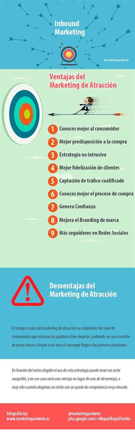 Ventajas Y Desventajas Del Inbound Marketing Infografia Infographic