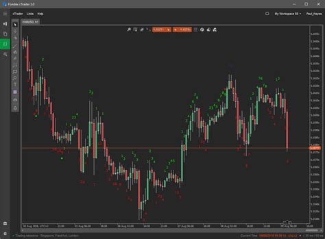 Ctrader Td Sequential Indicator Clickalgo