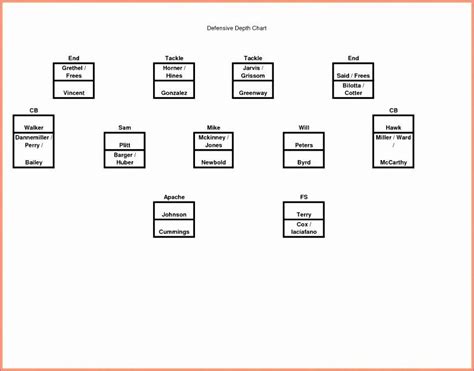 Football Depth Charts Templates Awesome Impressive Football inside ...