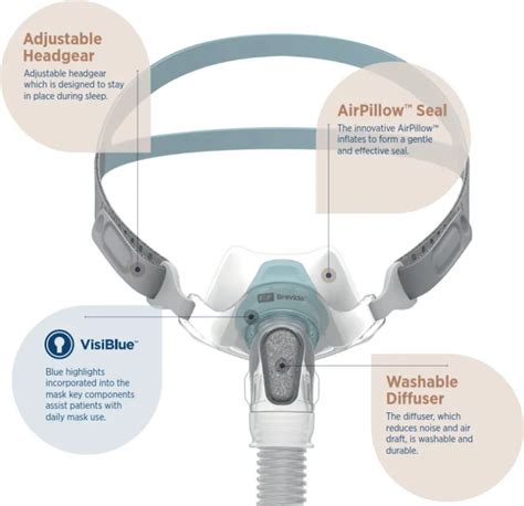 Brevida Nasal Pillow Cpap Mask With Headgear