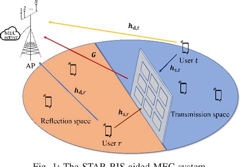 Star Ris Aided Mobile Edge Computing Computation Rate Maximization