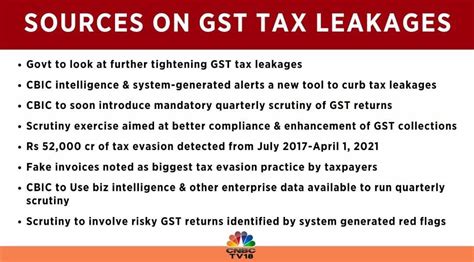 Upcoming Changes In Form Gstr B Gstn Advisory Ca Rajput