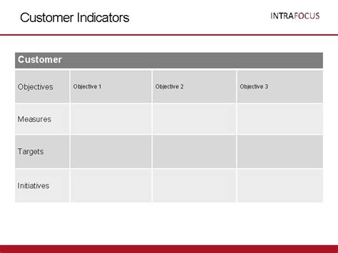 Intrafocus Balanced Scorecard Presentational Templates The Balanced