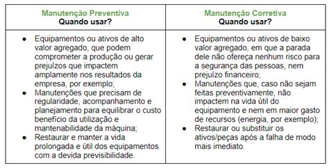 Manutenção Preventiva e Corretiva tabela comparativa Produttivo Blog