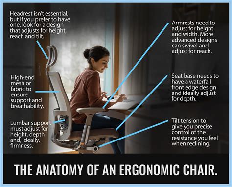 What Is An Ergonomic Chair Ergonomics Of A Chair Explained