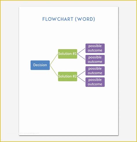 Free Blank Flow Chart Template for Word Of Flow Chart Template for ...