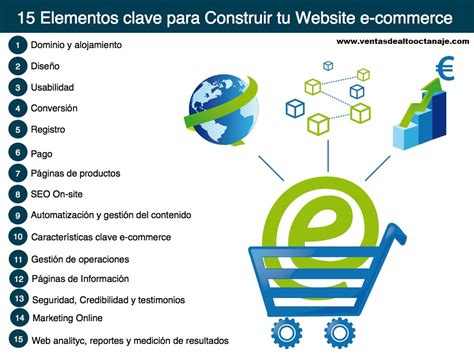 Qué es el E commerce y Marketing Digital Desarrollo de Sitios Web