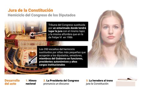 InfografÍa Horario Dónde Ver Y Recorrido De Los Actos Por La Jura De La Constitución De La