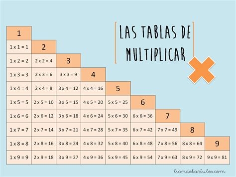 Nueva Colección De Tablas De Multiplicar Aprendemos Tablas De Multiplicar En 1 Minuto