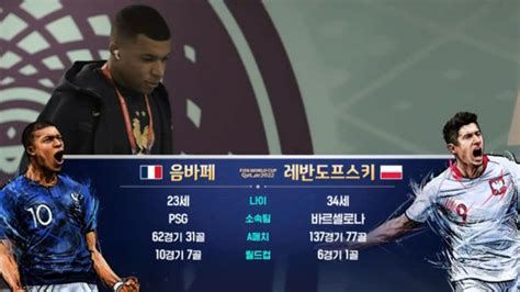 Sbs 2022 Fifa 카타르 월드컵 ‘키 플레이어 음바페 Vs 레반도프스키 스탯 비교 프랑스 Vs 폴란드 Sbs