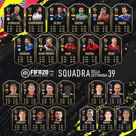 Fifa 20 Totw 39 Anunció El Nuevo Equipo De La Semana