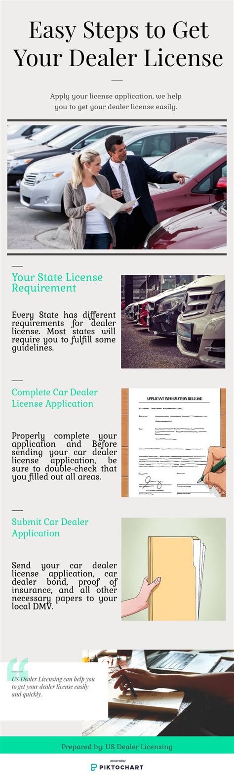 Tips On Getting Auto Dealer Licensing Us Dealer Licensing Car Dealer Dealer Car Auctions