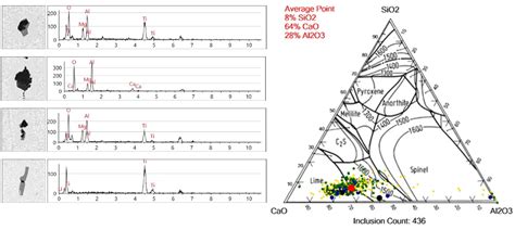 Sem Edx Stahleinschlussanalyse Rjl Micro Analytic