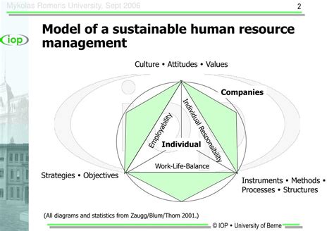 Ppt Sustainability In Human Resource Management Powerpoint