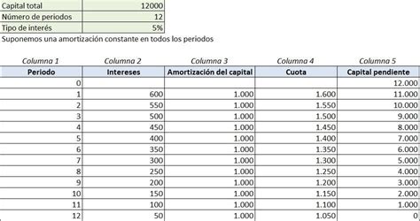 Tabla De Amortizacion