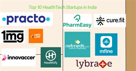 Top 10 HealthTech Startups In India