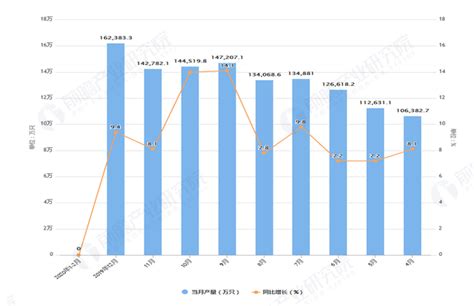 2020年1 2月全国锂离子电池产量及增长情况分析研究报告 前瞻产业研究院