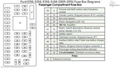 2004 Ford E450 Fuse Box Diagram