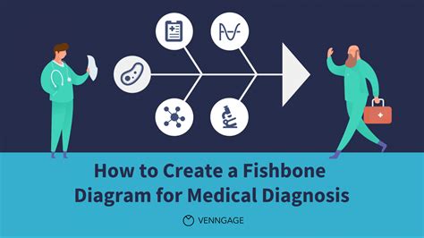 How To Create A Fishbone Diagram For Medical Diagnosis