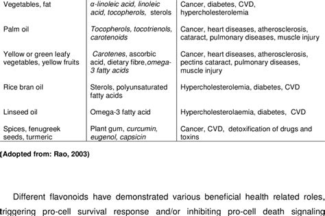 1 Disease Preventing Phytochemicals In Plant Foods Food Groups