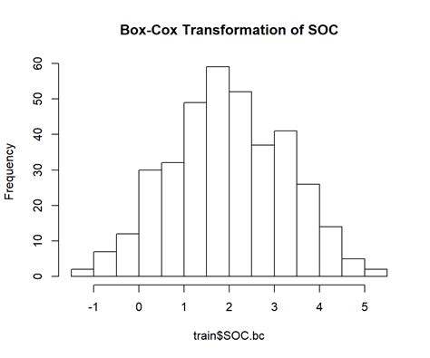 Semivariogram Modeling