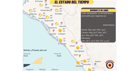 Tendrá Sinaloa un domingo caluroso con cielos parcialmente nublados y